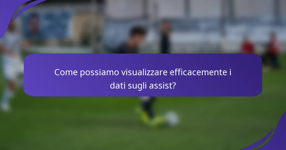 Come possiamo visualizzare efficacemente i dati sugli assist?